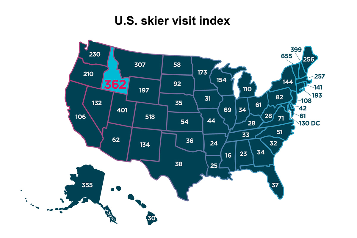 Idaho skier visit for United States